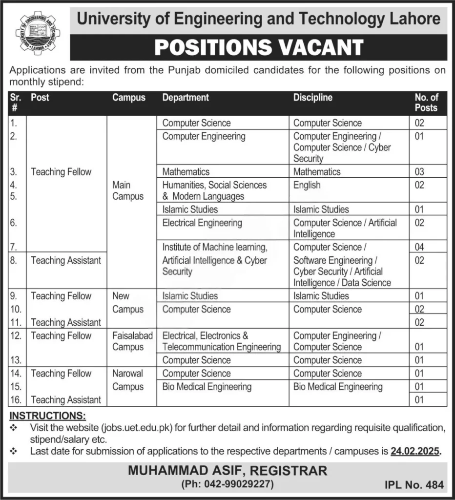 University of Engineering and Technology Lahore Jobs 2025 