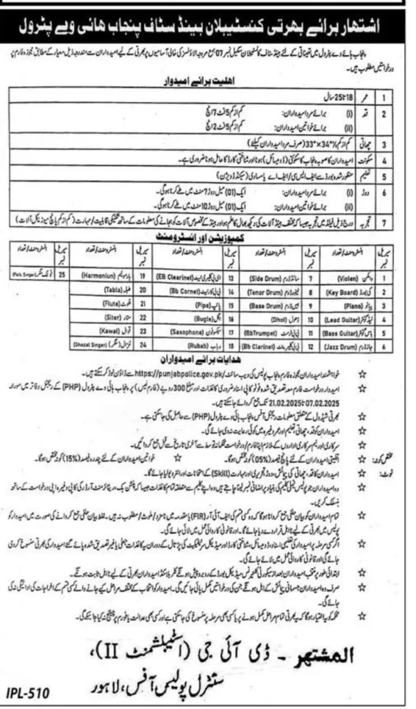 Punjab Police Band Staff Recruitment 2025